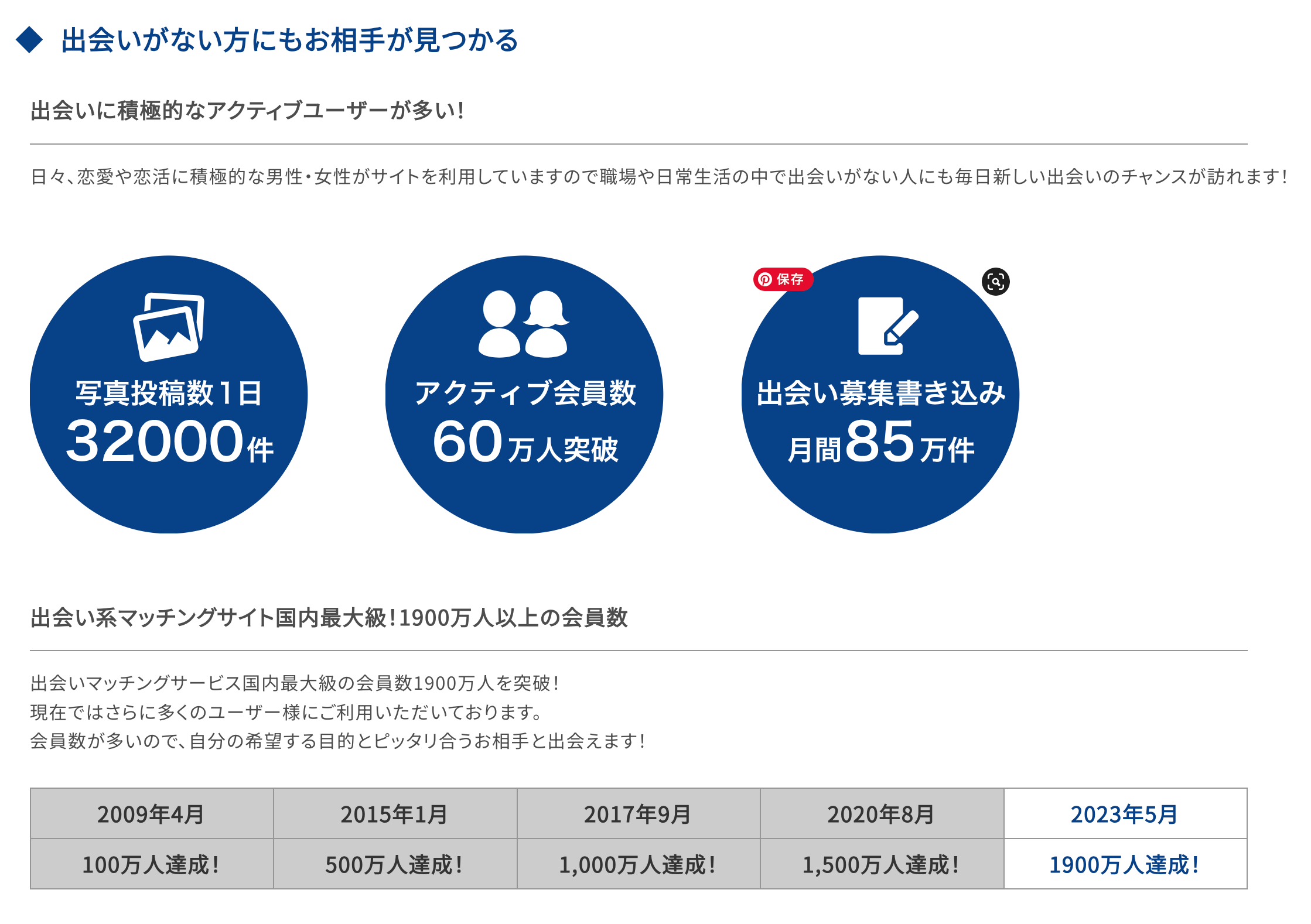 PCMAXの体験談